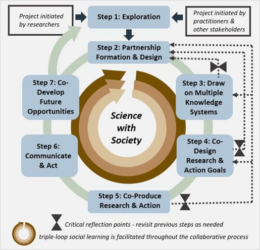 Science,Society, and the World Image